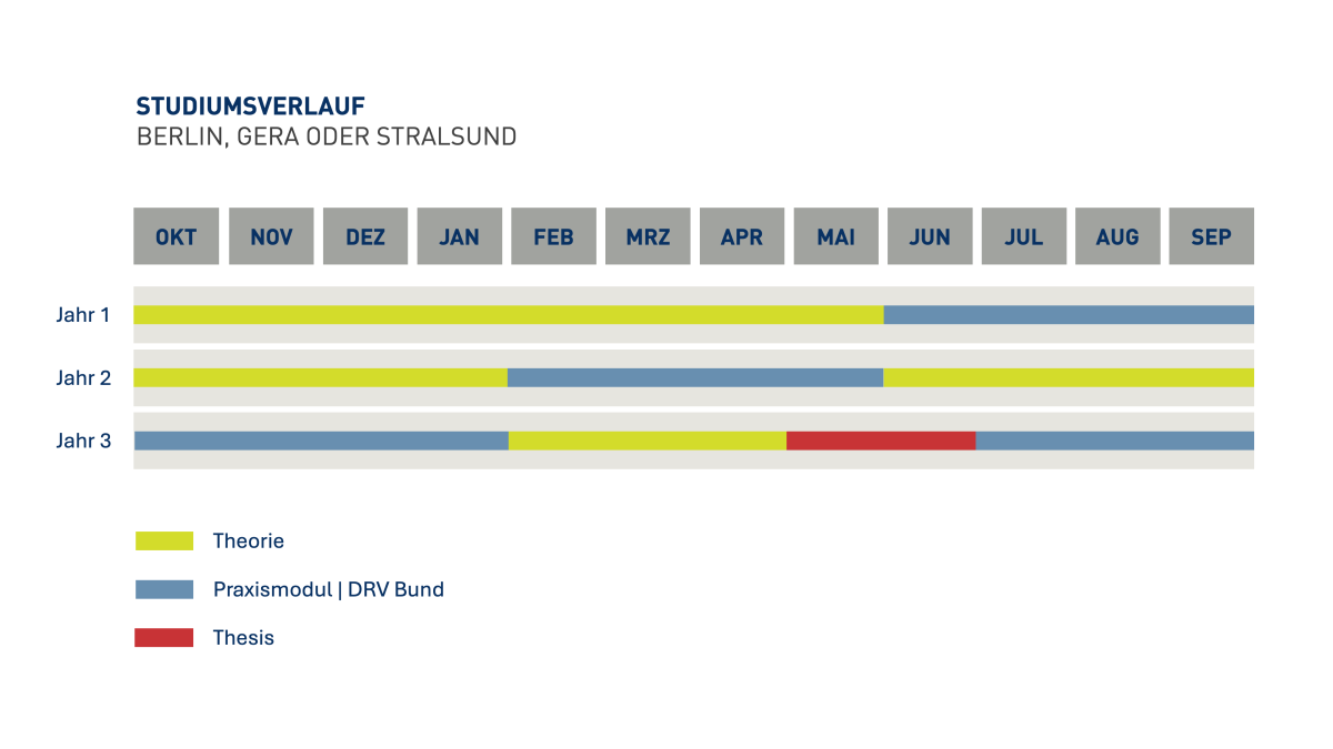 DRV_Ablaufplan_Soziversicherung RRV